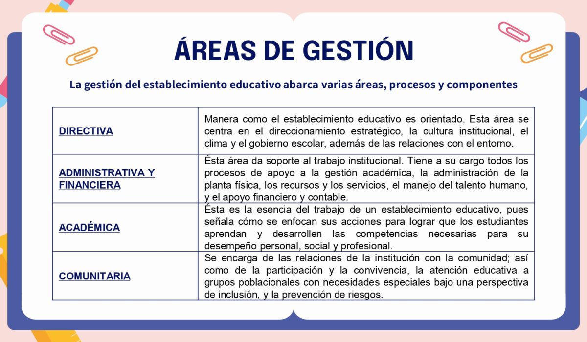 PLANEACIÓN ESTRATÉGICA PARA LA GESTIÓN ESCOLAR_page-0002