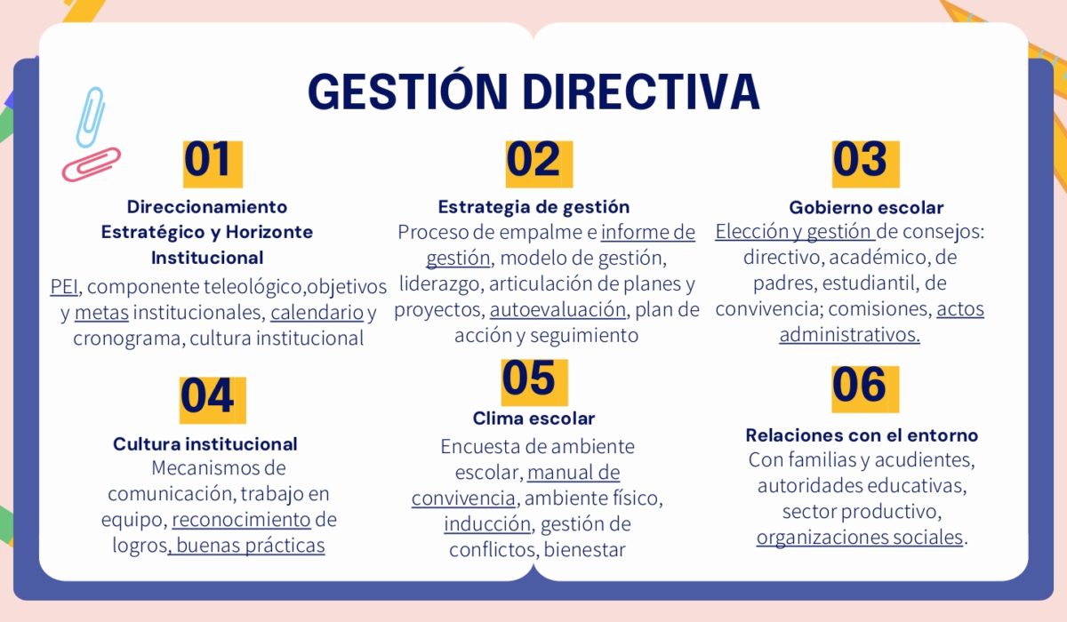 PLANEACIÓN ESTRATÉGICA PARA LA GESTIÓN ESCOLAR_page-0003