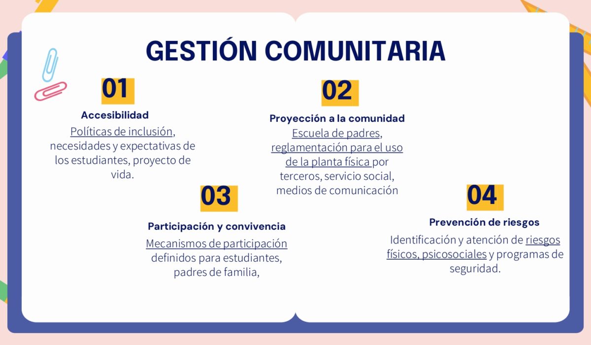 PLANEACIÓN ESTRATÉGICA PARA LA GESTIÓN ESCOLAR_page-0006