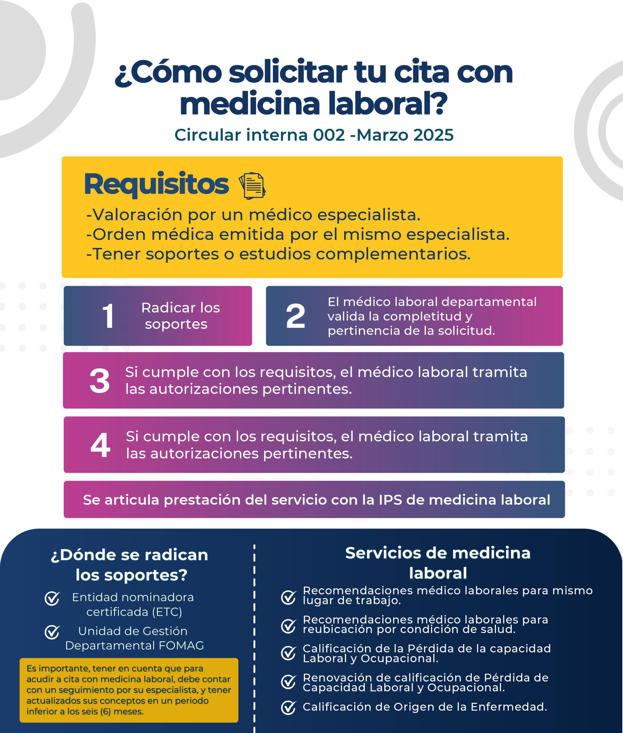 REVISTA SGSST FOMAG ANTIOQUIA.pdf_page-0011